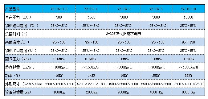 套管榴莲视频污下载機參數.jpg