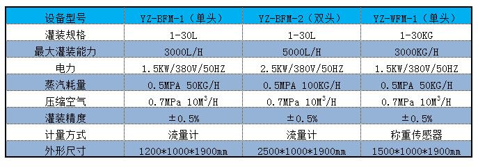 BIB榴莲影院最新入口灌裝機參數.jpg