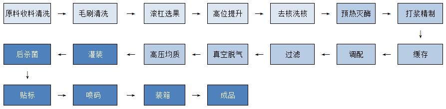 桃、山楂飲料.jpg