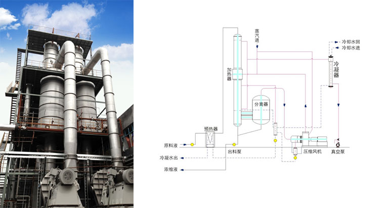 mvr蒸發器4.jpg